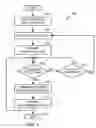 Fig. 06 - Flexible system for distributing content to a device