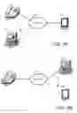 Fig. 04 - Inter-server multimodal user communications