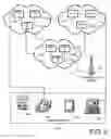 Fig. 07 - Inter-server multimodal user communications