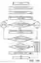 Fig. 15 - Inter-server multimodal user communications