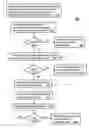 Fig. 01 - Method for maintaining continuity of a multimedia session between media devices