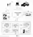 Fig. 02 - Method for maintaining continuity of a multimedia session between media devices
