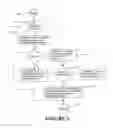 Fig. 06 - System and method for location management and emergency support for a voice over internet protocol device