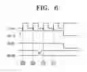 Fig. 08 - Network on chip system employing an advanced extensible interface protocol