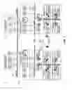 Fig. 03 - Method and system for multi-level secure personal profile management and access control to the enterprise multi-modal communication environment in heterogeneous convergent communication networks