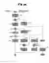 Fig. 03 - System and method for routing call traffic