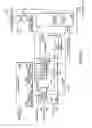 Fig. 10 - Default route coding