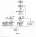 Fig. 12 - Default route coding