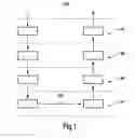 Fig. 02 - Overhead reduction and address and protection in communication stack