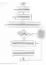 Fig. 01 - Method and apparatus for managing subscriber profiles