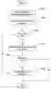 Fig. 01 - Methods, systems, and computer program products for operating an electronic mail or messaging system in which information associated with an attachment is sent to a destination for evaluation before sending the attachment