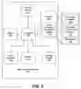 Fig. 03 - Methods, systems, and computer program products for operating an electronic mail or messaging system in which information associated with an attachment is sent to a destination for evaluation before sending the attachment
