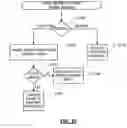 Fig. 30 - Hashing algorithm for network receive filtering