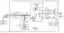 Fig. 01 - Methods and system to offload data processing tasks