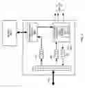 Fig. 03 - Methods and system to offload data processing tasks