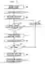 Fig. 04 - Circuitry for determining network operations in a network device by addressing lookup tables with contents of protocol header fields