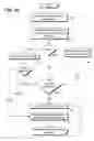 Fig. 07 - Method to perform exact string match in the data plane of a network processor
