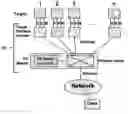 Fig. 01 - Architecture to enable keyboard, video and mouse (KVM) access to a target from a remote client