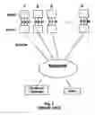 Fig. 03 - Architecture to enable keyboard, video and mouse (KVM) access to a target from a remote client