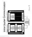 Fig. 07 - Architecture to enable keyboard, video and mouse (KVM) access to a target from a remote client