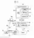 Fig. 03 - Method and apparatus for guaranteeing QoS using end-to-end CAC in internet service network