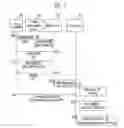Fig. 04 - Method and apparatus for guaranteeing QoS using end-to-end CAC in internet service network