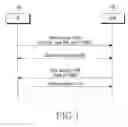 Fig. 02 - Method and apparatus for communications of user equipment using internet protocol address in a mobile communication system