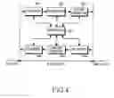 Fig. 05 - Data service apparatus and method in heterogeneous wireless networks