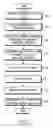 Fig. 07 - Data service apparatus and method in heterogeneous wireless networks