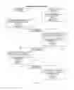 Fig. 06 - Method for providing home agent geographic redundancy via a service redundancy protocol