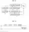 Fig. 10 - Method and apparatus for guaranteeing fairness regarding access to medium among stations in WLAN