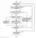 Fig. 02 - Packet scheduling method for wireless communication system