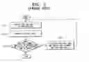 Fig. 06 - Anti-collision method and system in wireless network system
