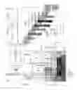 Fig. 05 - SYSTEMS AND METHODS FOR NEXT GENERATION CABLE NETWORK DYNAMIC MULTIPLEXING