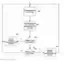 Fig. 01 - Dynamic power management for I/O resource pools