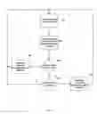 Fig. 04 - Dynamic power management for I/O resource pools