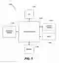 Fig. 06 - Dynamic power management for I/O resource pools