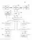 Fig. 01 - Method and apparatus for transporting IP datagrams over FLO network
