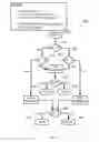 Fig. 07 - Apparatus and methods of handling simultaneous universal terrestrial radio access network radio resource control procedures with activation times in a universal mobile telecommunications system user equipment