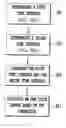 Fig. 01 - Cycle synchronization between interconnected sub-networks