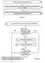 Fig. 03 - Method and apparatus for managing communications within a distributed network
