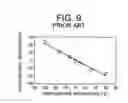 Fig. 10 - Fluid-measuring device and fluid-measuring method