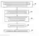 Fig. 01 - Signal arrangement for multi-bandwidth OFDM system