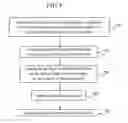 Fig. 05 - Signal arrangement for multi-bandwidth OFDM system