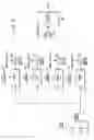 Fig. 04 - Method and apparatus for configuring a RAKE receiver