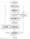 Fig. 07 - Method and apparatus for configuring a RAKE receiver