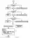 Fig. 10 - MOVEMENT DETECTION AND CONSTRUCTION OF AN 