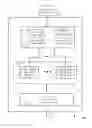 Fig. 01 - Adaptive coding and modulation queuing methods and devices