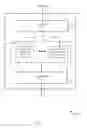 Fig. 09 - Adaptive coding and modulation queuing methods and devices