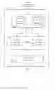 Fig. 10 - Adaptive coding and modulation queuing methods and devices